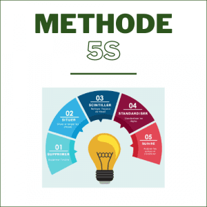 Méthode 5S