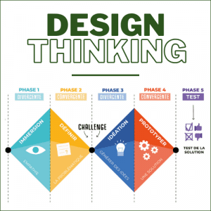 Pack Design Thinking
