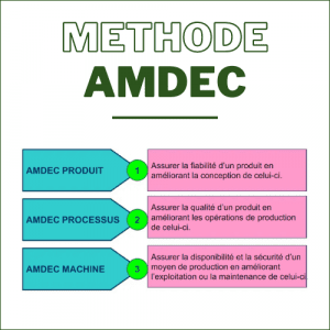 AMDEC