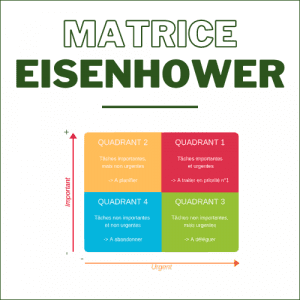 Matrice d'Eisenhower