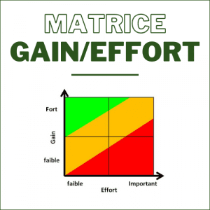 Matrice gain/effort