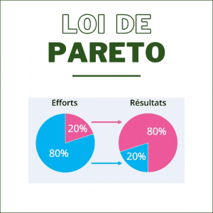 Pareto (80/20)