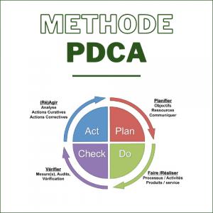 PDCA