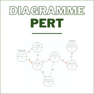 Diagramme PERT