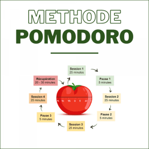 Pomodoro