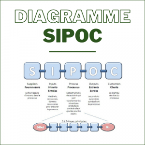 SIPOC