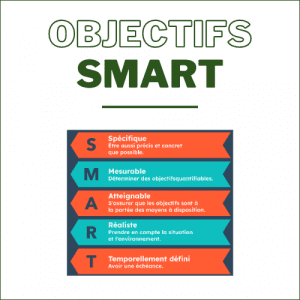 Objectifs SMART