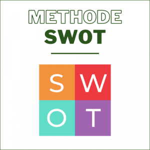 SWOT