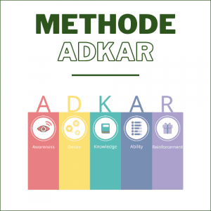 Méthode ADKAR