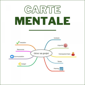 Carte mentale