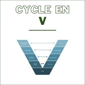 Cycle en V