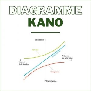 Diagramme KANO
