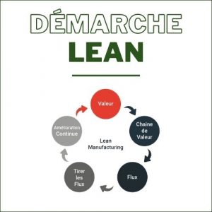 Démarche LEAN